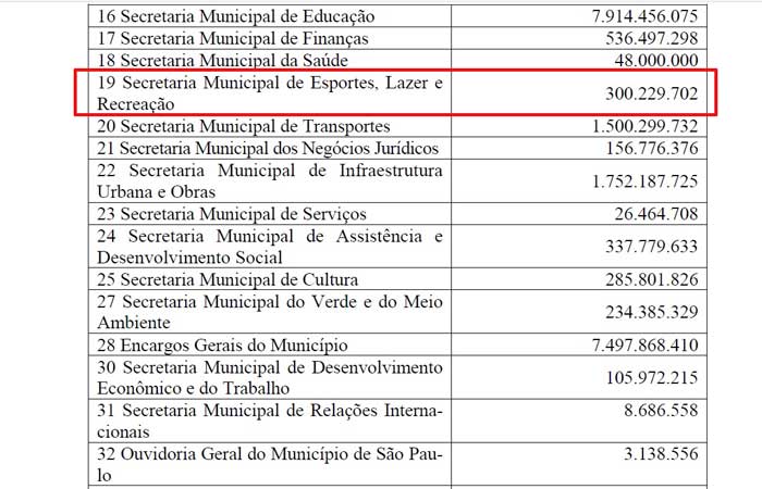 Minist&eacute;rio P&uacute;blico erra conta de verba da prefeitura em inqu&eacute;rito ...