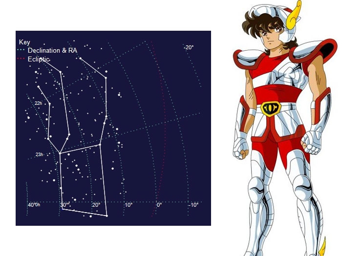 Reprodução/saintseiya.wikia.com e topastronomer.com