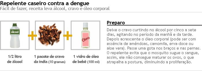 Dengue