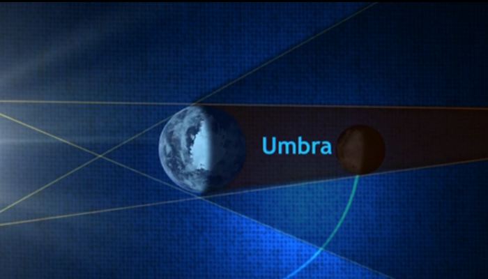 Umbra eclipse