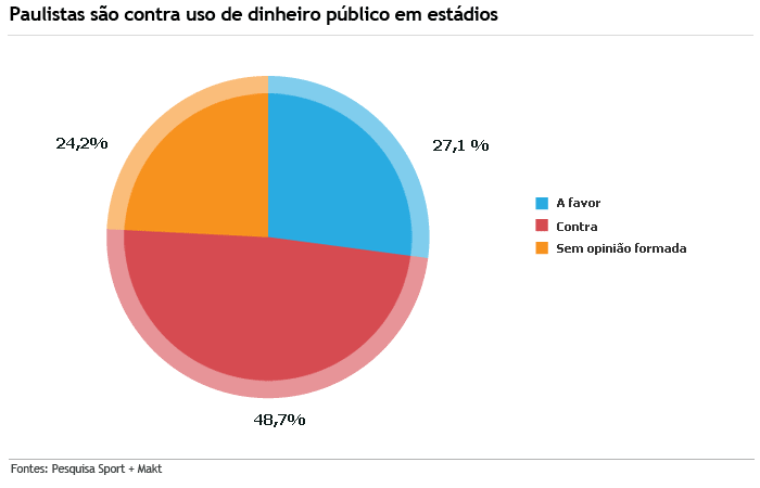 infográfico