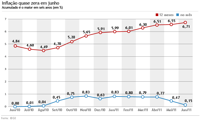 inflacao-junho-tl-20110707