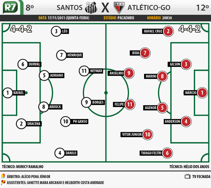 Campinho Santos x Atlético-GO