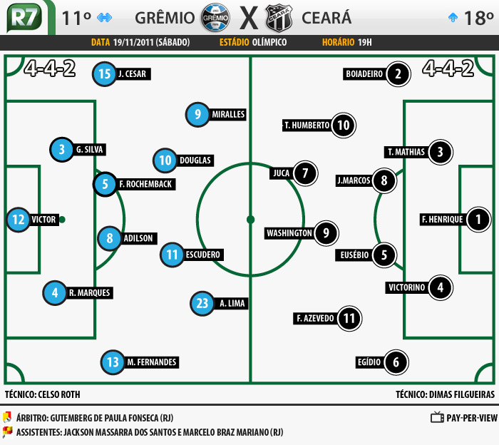 campinho -grexcea