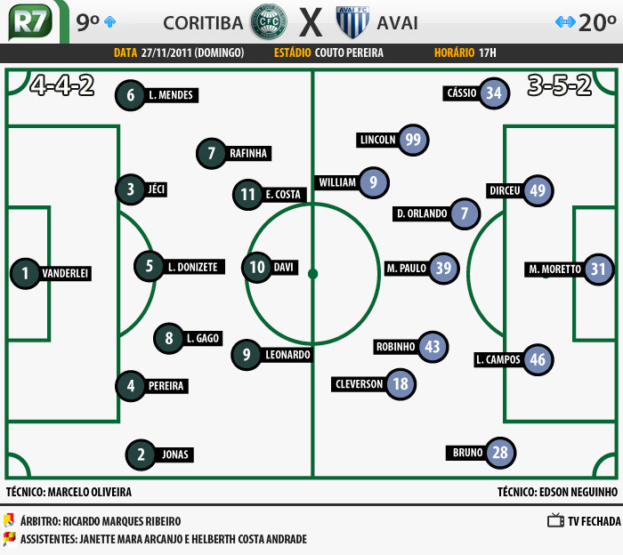 Campinho Coritiba x Ava&iacute;