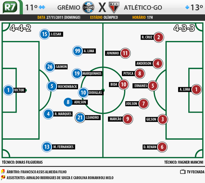 Campinhos Grêmio x Atlético-GO