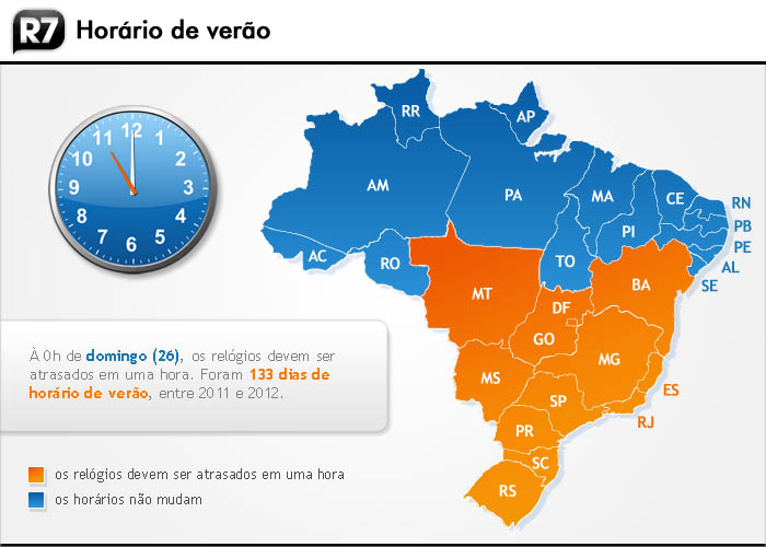 horario_verao_fim