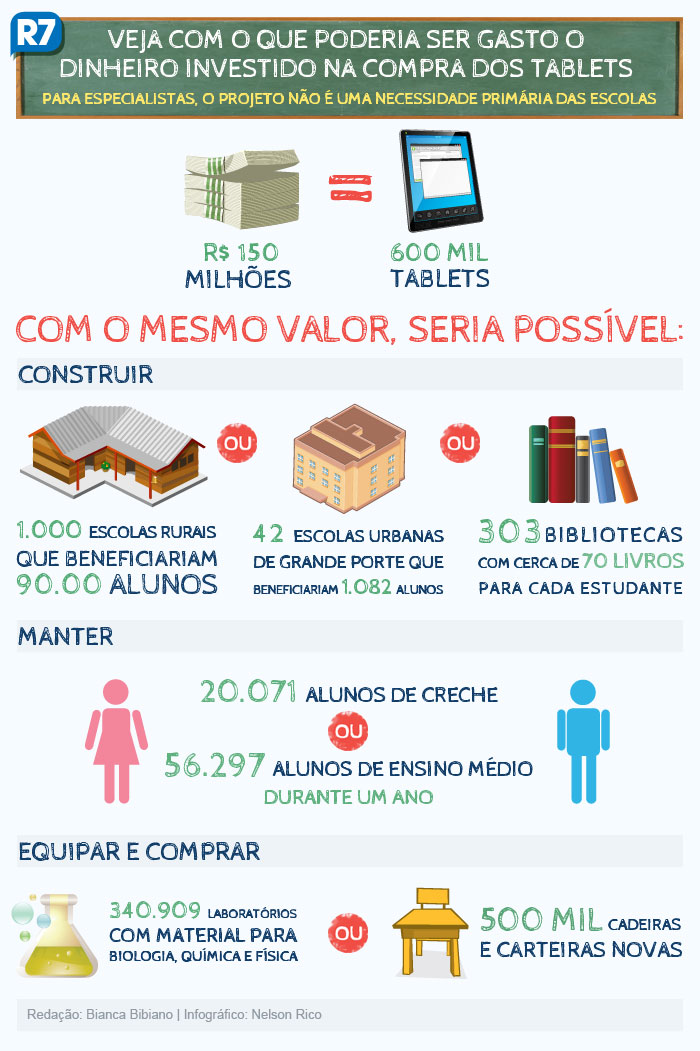 http://i2.r7.com/20120228-compraTablets-comparacao.jpg