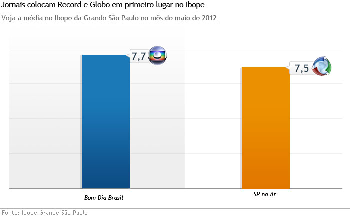 grafico-audiencia