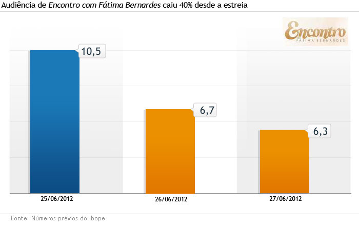 grafico-fatima-2012